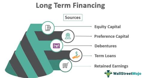 Long Term Financing - Definition, Top 5 Sources, Examples