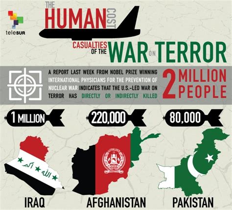 Casualties of the War on Terror | Multimedia | teleSUR English