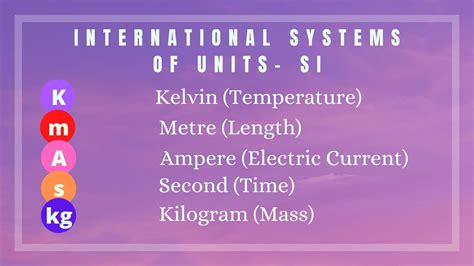 SI Units of Length, Force, Time, Weights and Measurements • Civil Gyan