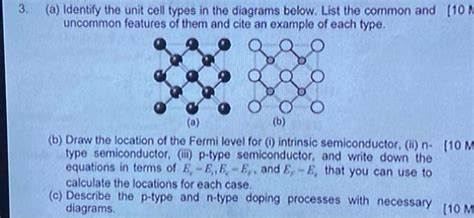 Solved (a) Identify the unit cell types in the diagrams | Chegg.com