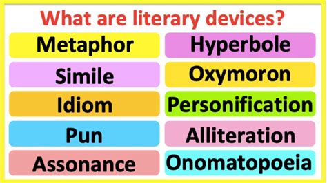 LITERARY DEVICES | Learn about literary devices in English | Learn with examples | Figure of speech