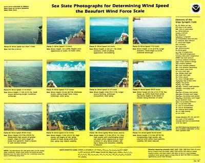 "Sea State Photographs for Determining Wind Speed" by United States ...