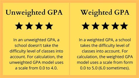 Gpa Weighted Scale | Blog Dandk