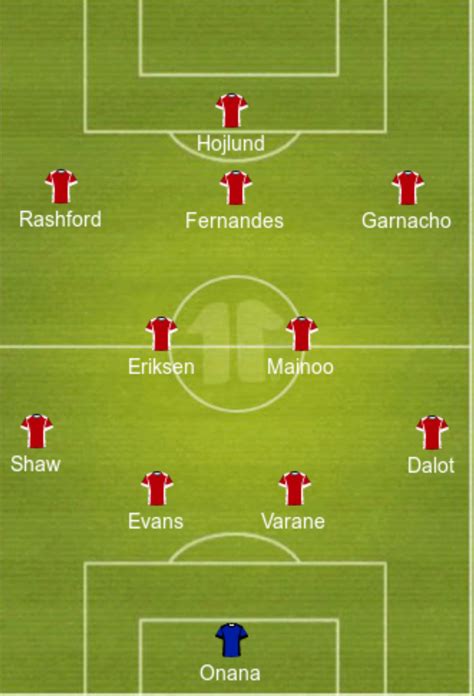 Predicted Manchester United lineup vs Tottenham | FootballTalk.org