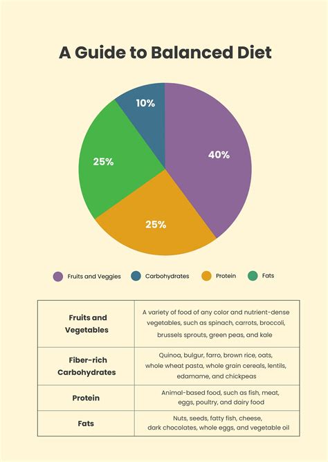 O Positive Blood Type Diet Chart in Illustrator, PDF - Download | Template.net