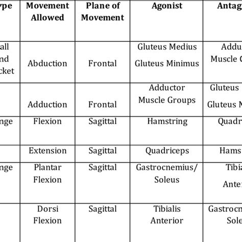 (PDF) Movement Analysis of Philippine Folk Dance Tinikling