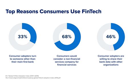 The Embedded Finance Revolution: Everything You Need To Know | LaptrinhX / News