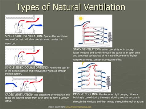 PPT - Natural Ventilation PowerPoint Presentation, free download - ID:2350870