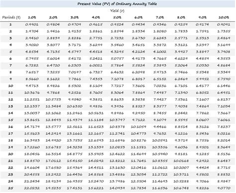 Pv annuity factor - CalleyTallie