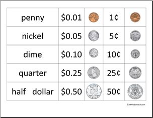 Chart: U.S Coins | abcteach