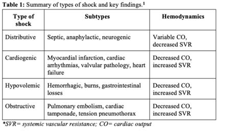 Types of shock - MEDizzy