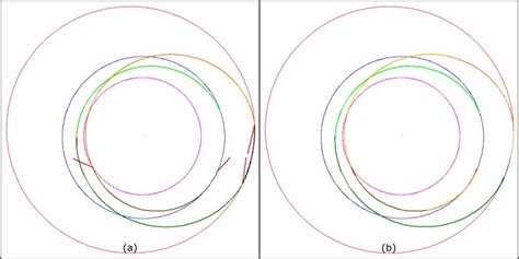 Heliocentric view of (a) patched-conics and (b) n-body models The... | Download Scientific Diagram