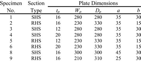 Flange Plate Dimensions | Download Table