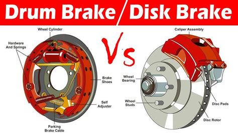 Drum Brake Animation