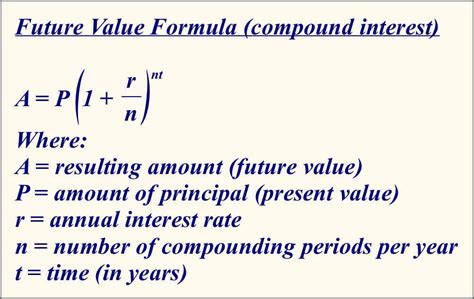 Compound Interest Rate Formula Explained Complete Guide