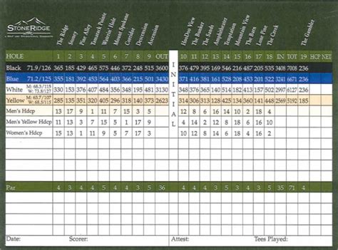 StoneRidge Golf Club - Course Profile | Course Database