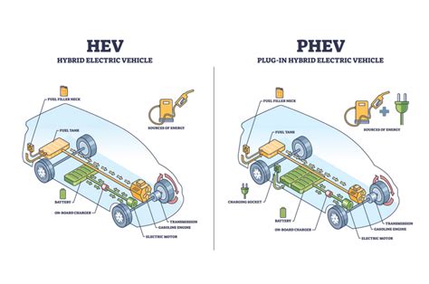 Are PHEVs and hybrid cars achieving their fuel efficiency claims? - Consumer NZ