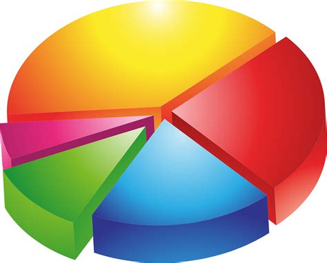 Porcentaje Y Diagrama Circular