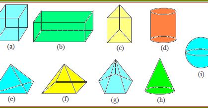 Pengertian Diagonal Bidang dan Diagonal Ruang ~ Konsep Matematika (KoMa)