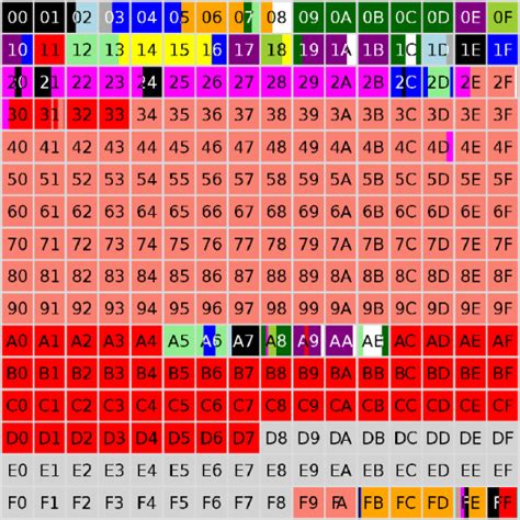 Multilingual Unicode Plane – Jeff Thompson