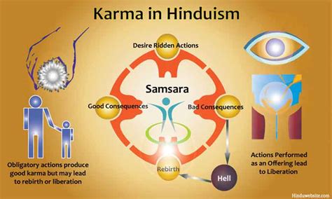 The Origin And Development Of Karma Doctrine In Hinduism