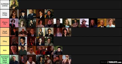 Twin Peaks Characters Tier List - TierLists.com