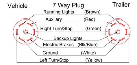 Plug Wiring Diagram - Double A Trailers