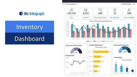 Inventory Dashboard Template in Excel (dynamic and flexible) - YouTube