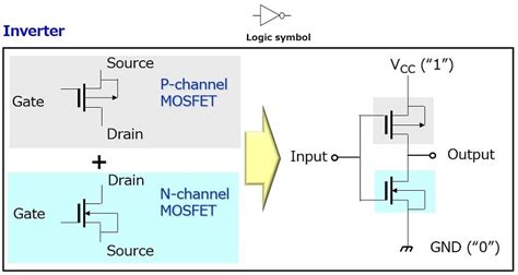 What is a CMOS Logic IC? | Toshiba Electronic Devices & Storage ...