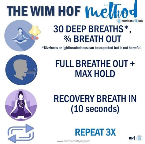 Microblog: The Wim HOF Breathing Technique - Nutrition With Judy | Wim hof, Breathing techniques ...