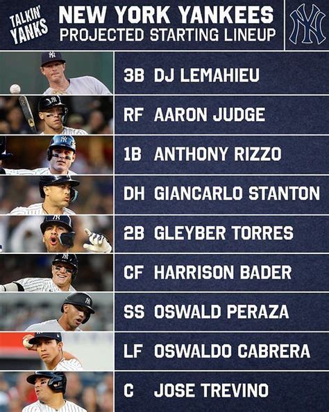 2024 Yankees Lineup - Kacey Mariann