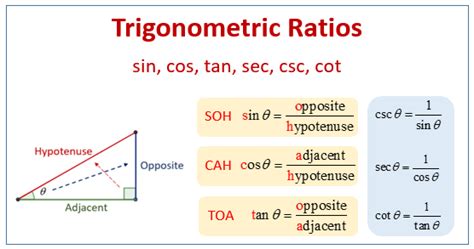 Trigonometric Ratio - ClassNotes.ng