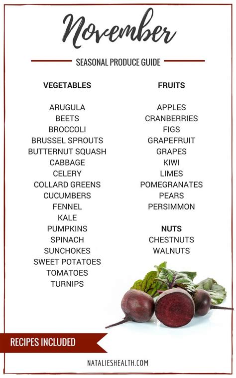 Produce Guide "Whats in Season NOVEMBER" is a collection of best HEALTHY recipes featuring ...