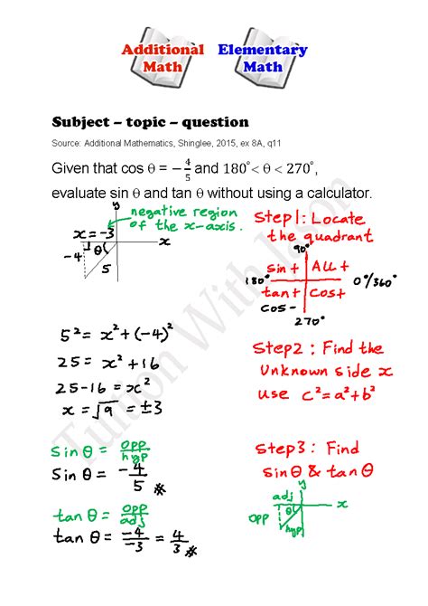 A-Math - Trigonometry - Four Quadrants of Trigonometry | Singapore ...