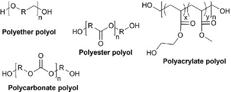 General chemical structures of main polyols for the synthesis of PUs ...