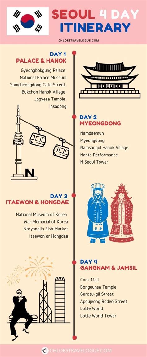 4 Days in Seoul Itinerary & Insider's Tips by a Korean