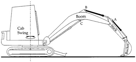 Schematic of a typical excavator. | Download Scientific Diagram