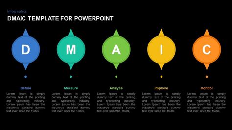 DMAIC PowerPoint Template for Presentation | Slidebazaar