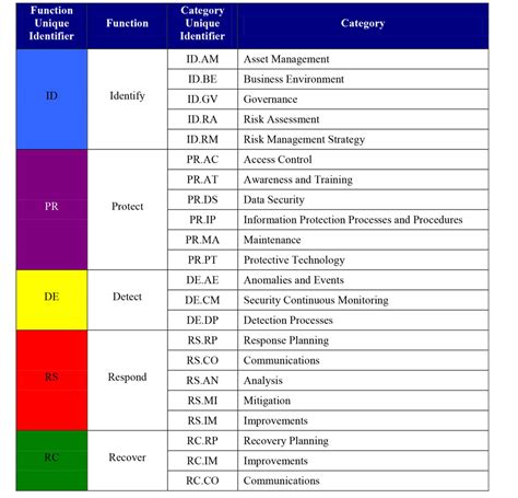 Cyber Security Audit Template