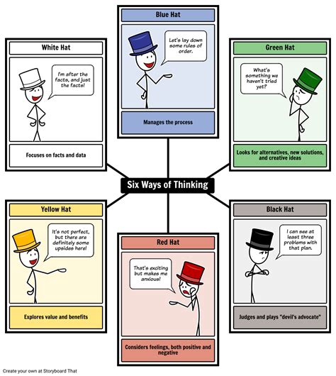 Promoting Critical Thinking with the Six Thinking Hats applied to Evaluation by Sara Vaca – AEA365