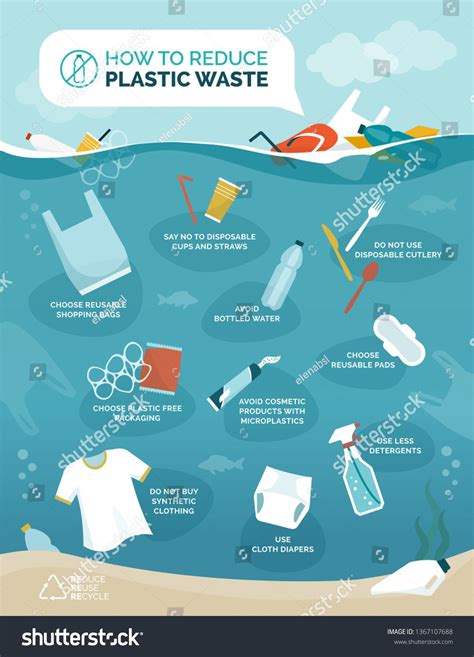 How to reduce plastic pollution in our oceans infographic with floating objects polluting water ...