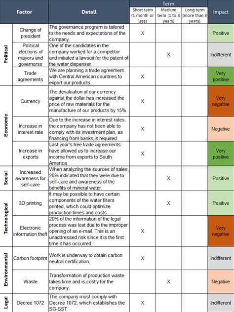 How to do a PESTEL analysis STEP by step + guided example