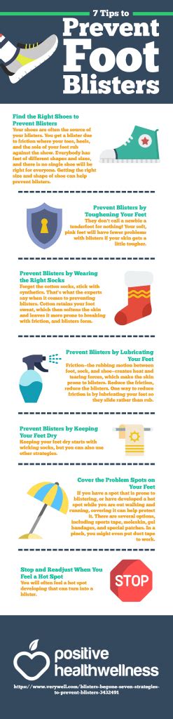 7 Tips to Prevent Foot Blisters – Infographic – Positive Health Wellness