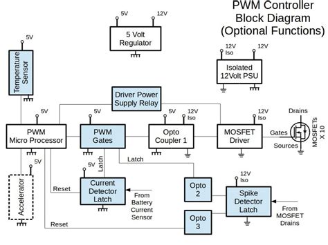 ev-motor-controller-pwm-controller - DIY EV in RSADIY EV in RSA