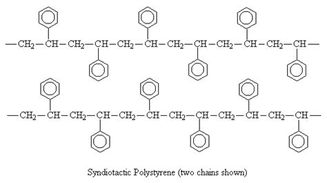 Polymer Chemistry: Crystallization Tendency - Engineering LibreTexts