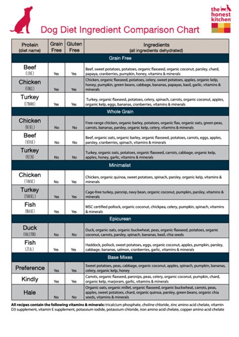 Corn Snake Feeding Schedule