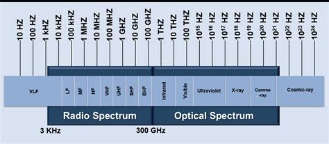 Confused about RF-band letter designations? That’s not surprising!