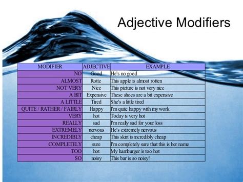 Adjective Modifiers