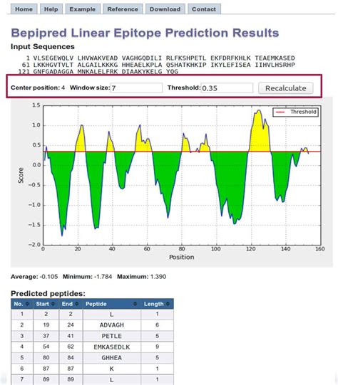 Frontiers | The Immune Epitope Database and Analysis Resource in Epitope Discovery and Synthetic ...