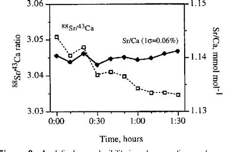 Inductively-Coupled Plasma Mass Spectrometry | Semantic Scholar